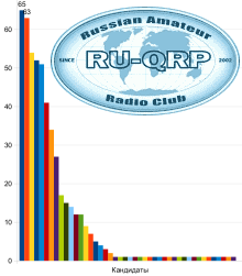 Elections 2012 statistics