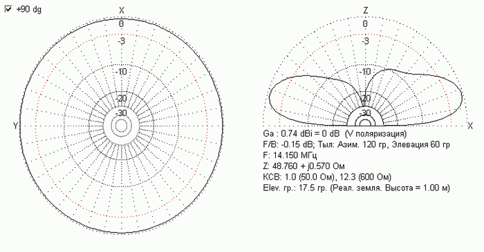 10 LW10 90