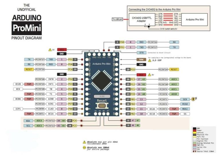 arduino_pro_mini_atmega_168_p_5_v_16_mhz_3_sht-768x544.jpg
